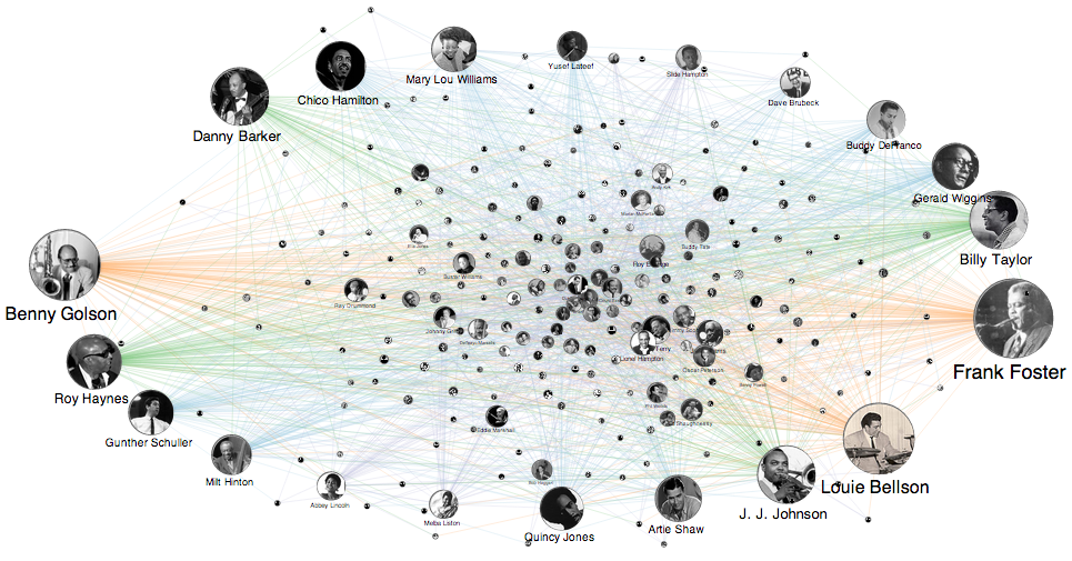 Utah Jazz Data Visualization