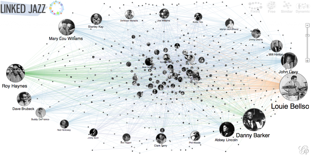 Linked Jazz Network Visualization Tool