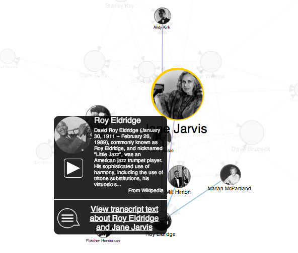 Linked Jazz - Jane Jarvis